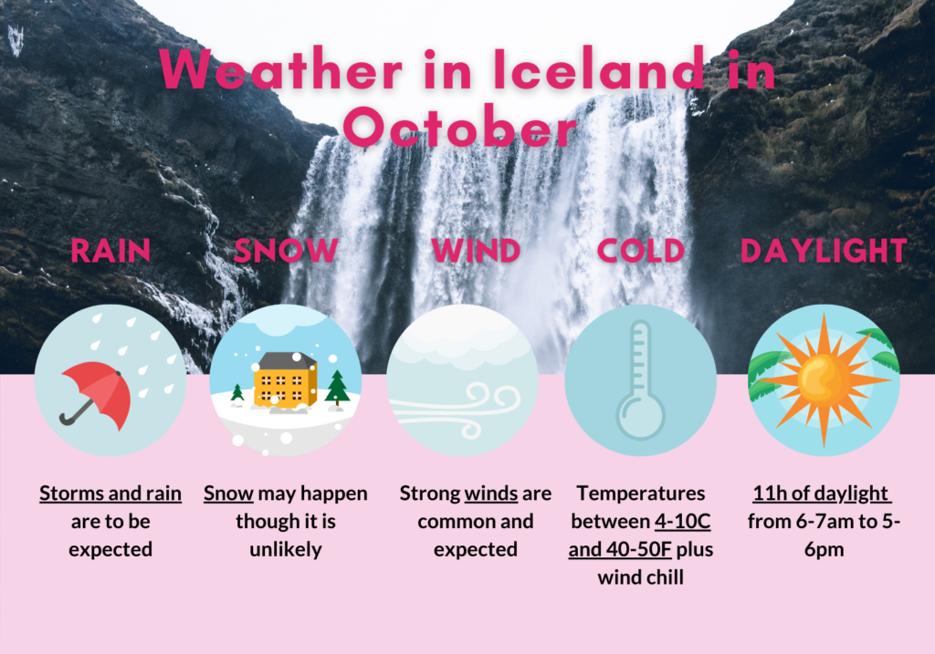 Winter Iceland packing list for women Premium tours for women