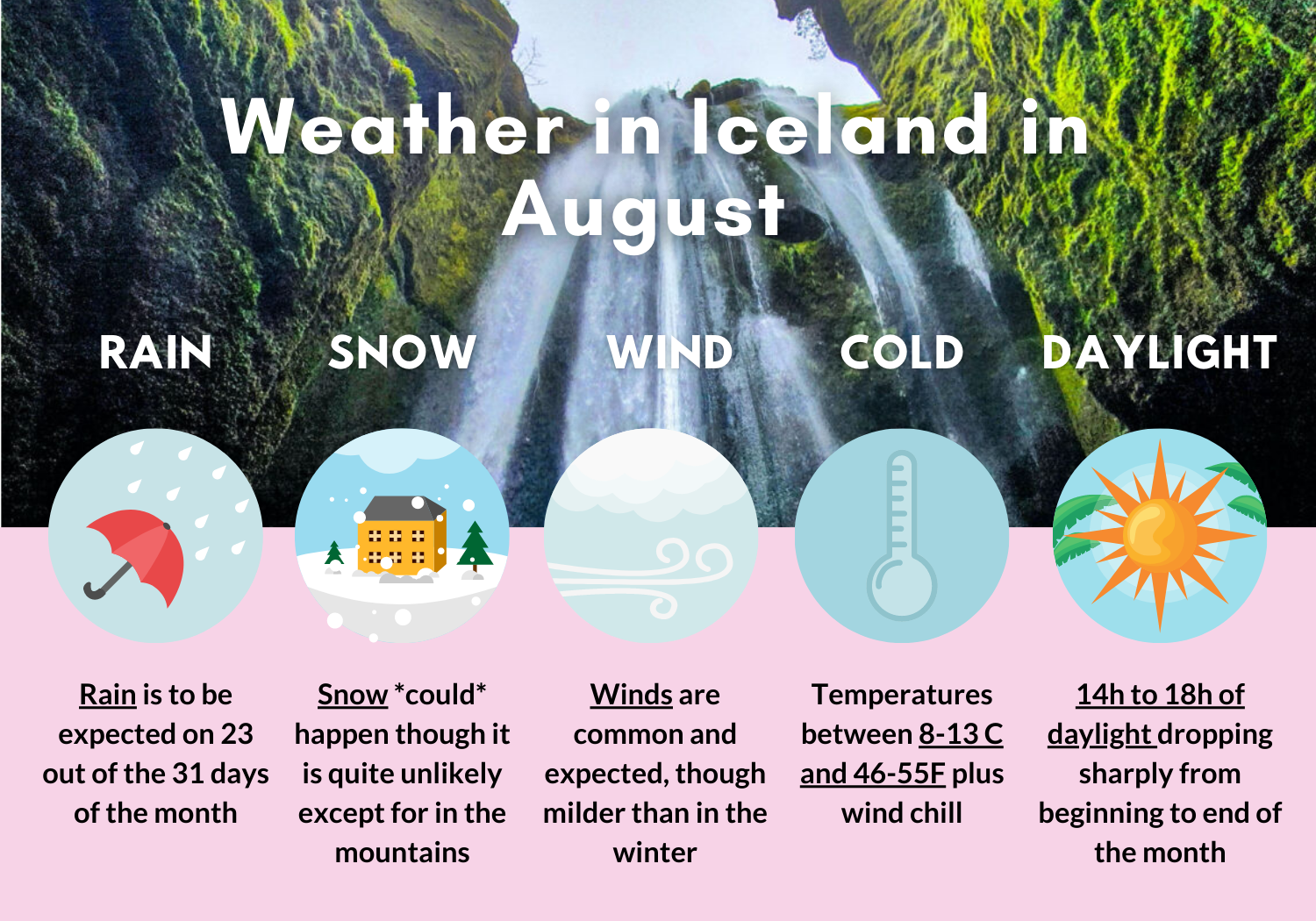 Summer Iceland packing list for women - Premium tours for women